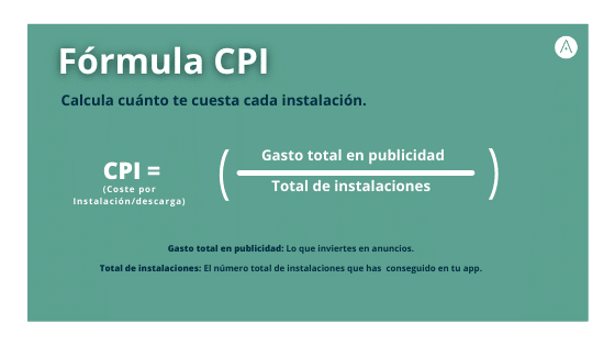 Cost Per Installation