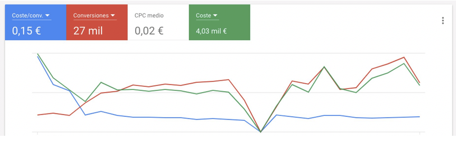 Cost Per Installation (CPI)